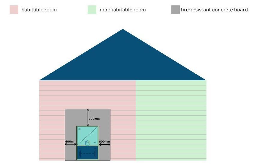 Need to Use The Fire-Resistant Concrete Board When Installing Solar Batteries on The Outside of A Habitable Room In A Weatherboard House