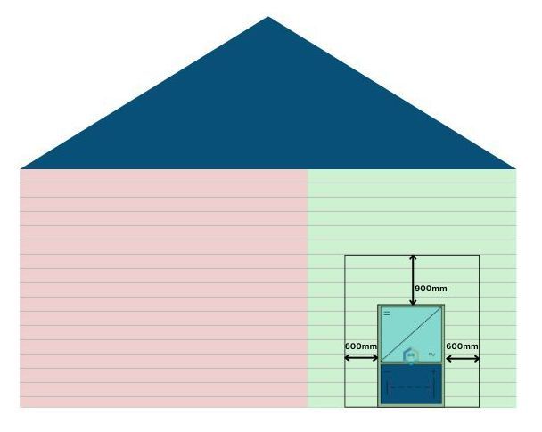 No Restrictions When Installing Solar Batteries on The Outside of A Non-Habitable Room In A Weatherboard House