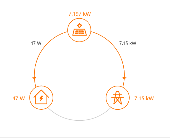 A diagram of a solar system with a house and a solar panel