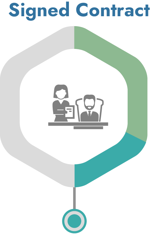 A diagram of a signed contract with a woman and a man.