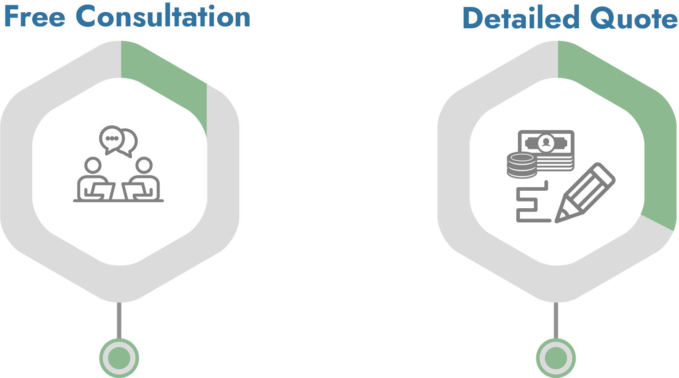 A diagram showing a free consultation and a detailed quote.