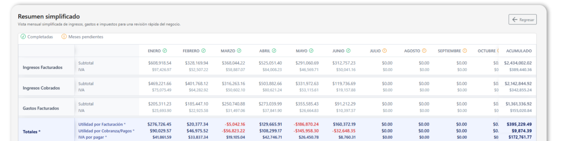 Tabla de panel con filas de métricas y columnas de datos en una aplicación web de tema claro.
