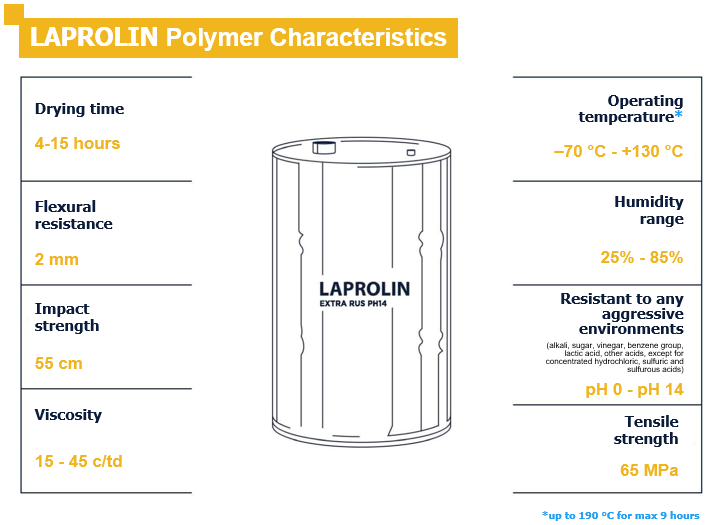 Laprolin Polymer