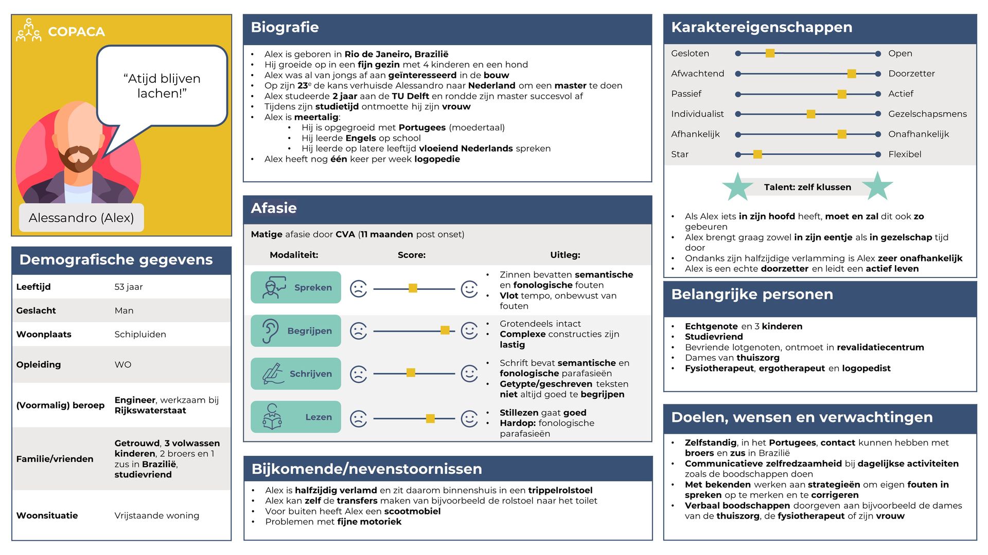 COPACA, participatief actieonderzoek, kennisproducten, persona