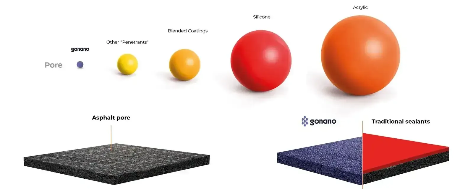 Diagram comparing sizes of celestial bodies: Pose, Ceres, Earth, Mars, and Jupiter. Also shows materials.