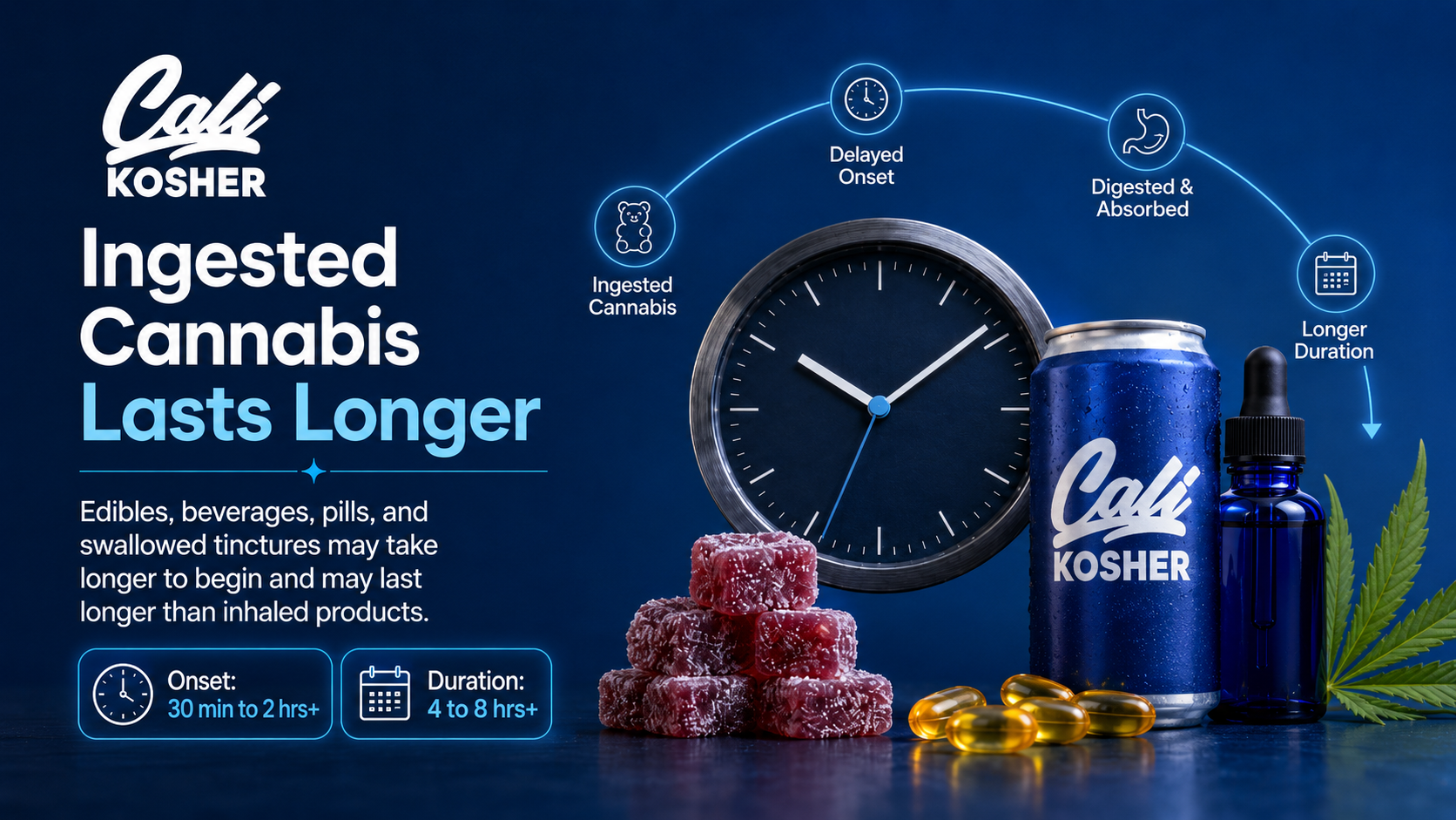 Call Rosher cannabis edibles ad with clock, blue background, gummies, capsules, and plant leaves