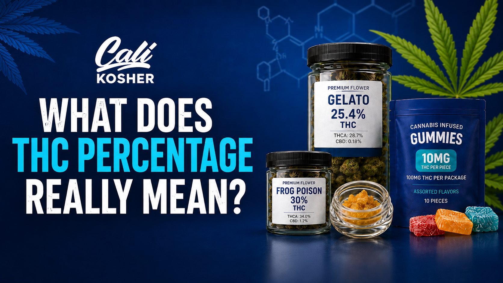 Blue Cannabis poster asking “What does THC percentage really mean?” with product jars and explanatory icons.