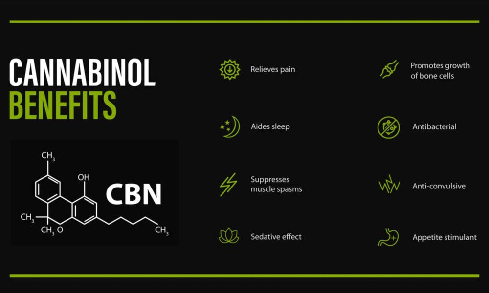 CBN infographic