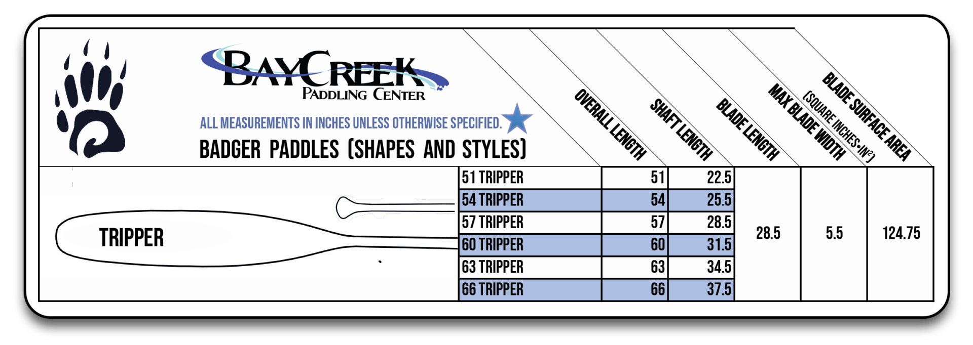 Click To Enlarge badger tripper spec's