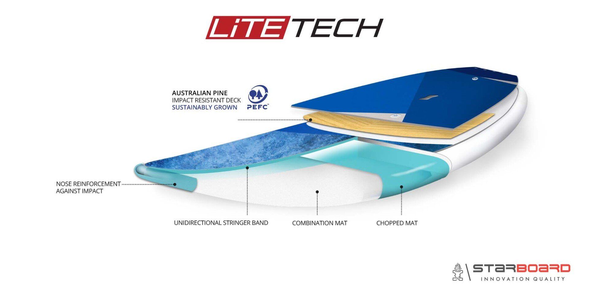 Name: ACE-TEC_SIC_technology.jpg