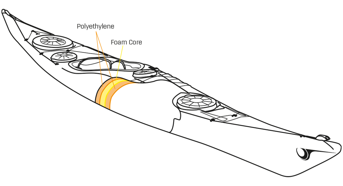 p&h corelite x construction diagram