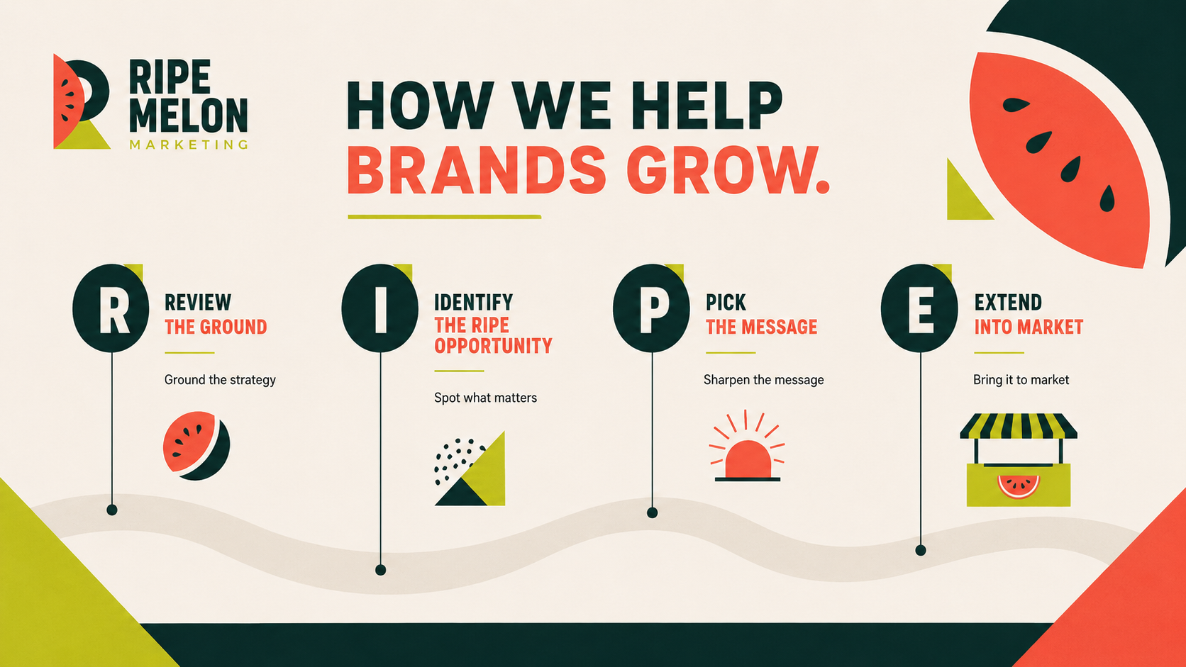 How We Help Brands Grow