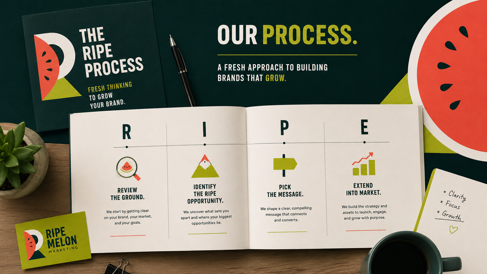 The Ripe Process