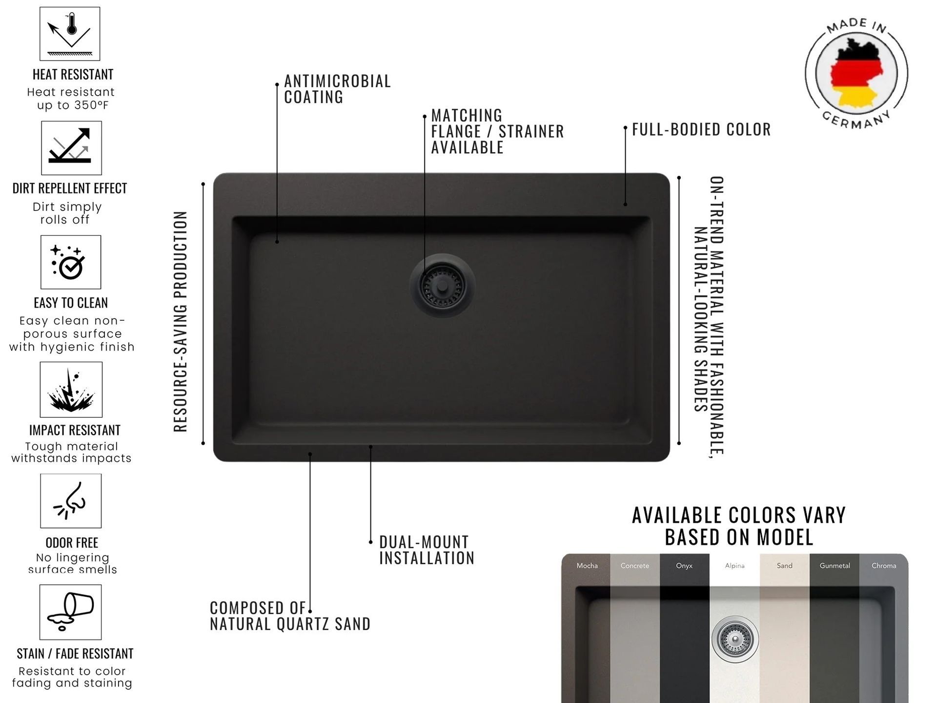 A black composite kitchen sink with labels highlighting features like antibacterial coating, color, and installation options.