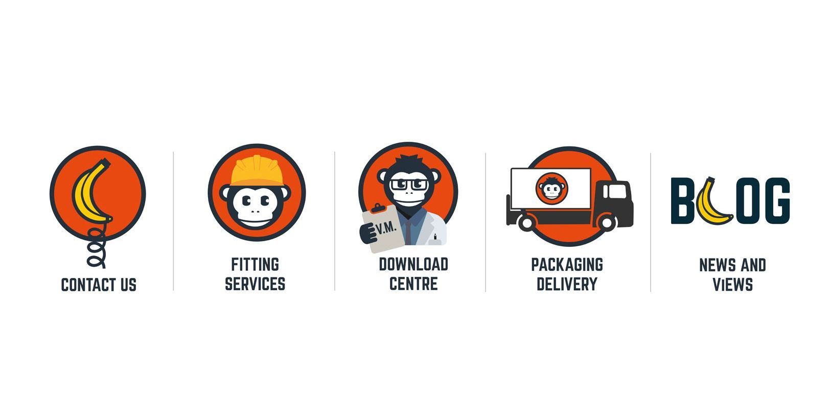 Icons: contact, build service, consult, delivery, news, with banana logo.