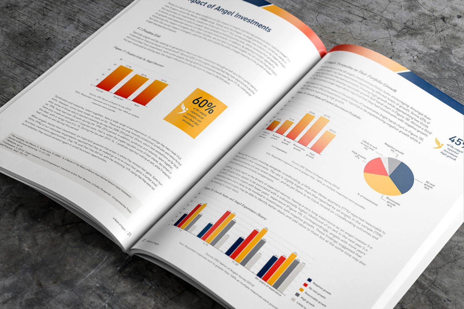 Enterprise Research Centre report design and marketing