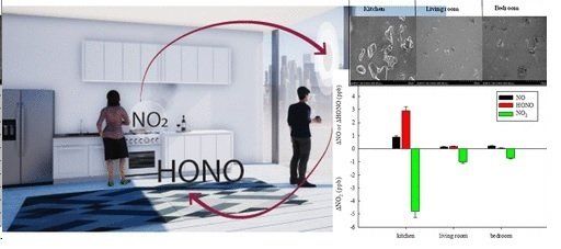 A man and a woman are standing in a kitchen next to a graph.