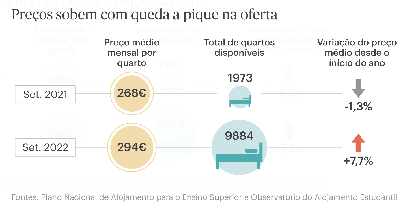 Um gráfico mostrando o preço de uma cama em diferentes países.