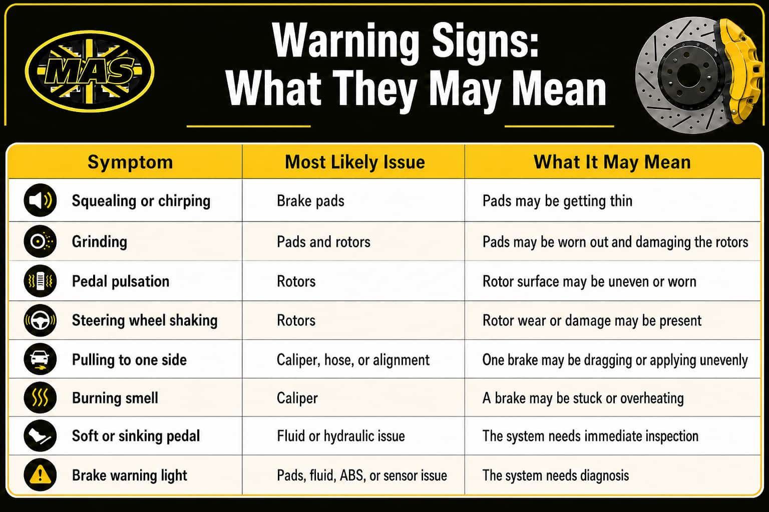 Warning signs for brakes, rotors, and caliper issues