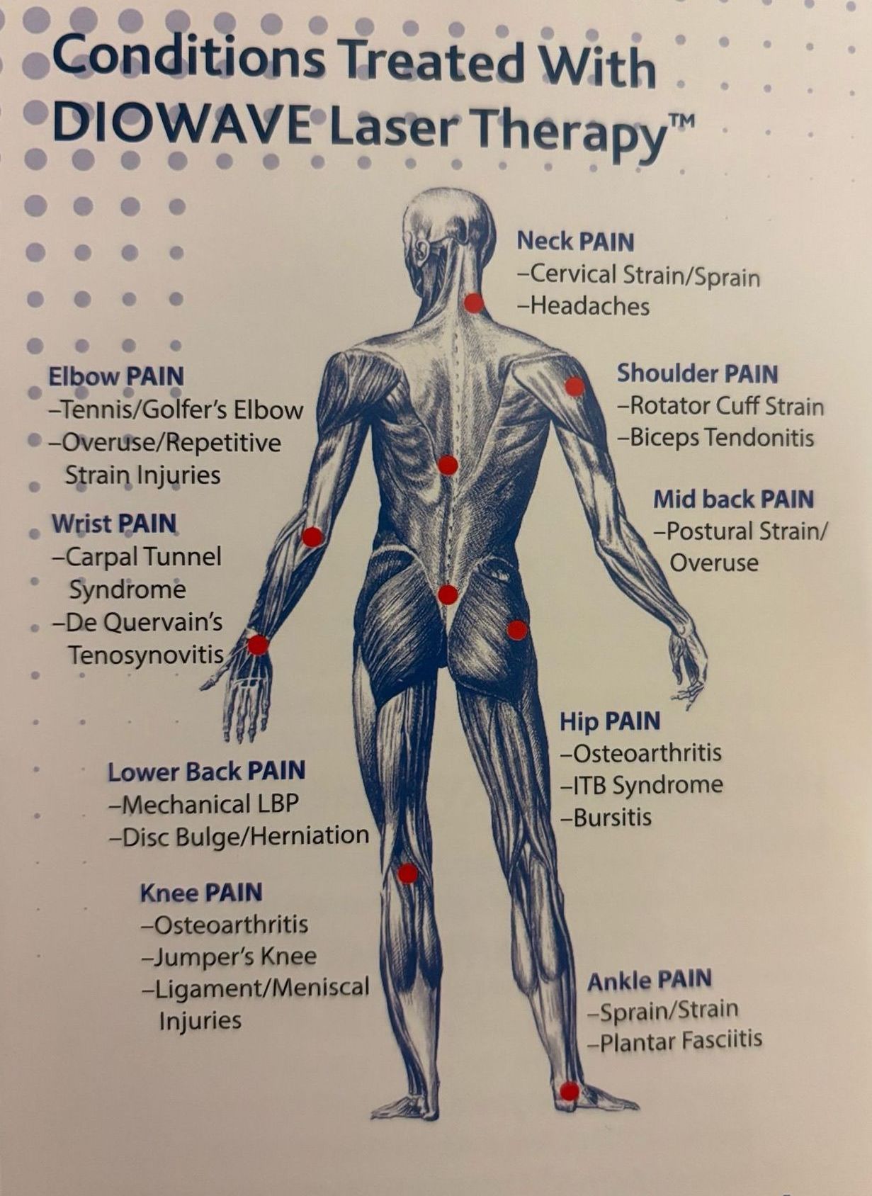 Diagram of human body with red dots indicating areas treated by Diowave laser therapy. Includes list of conditions.