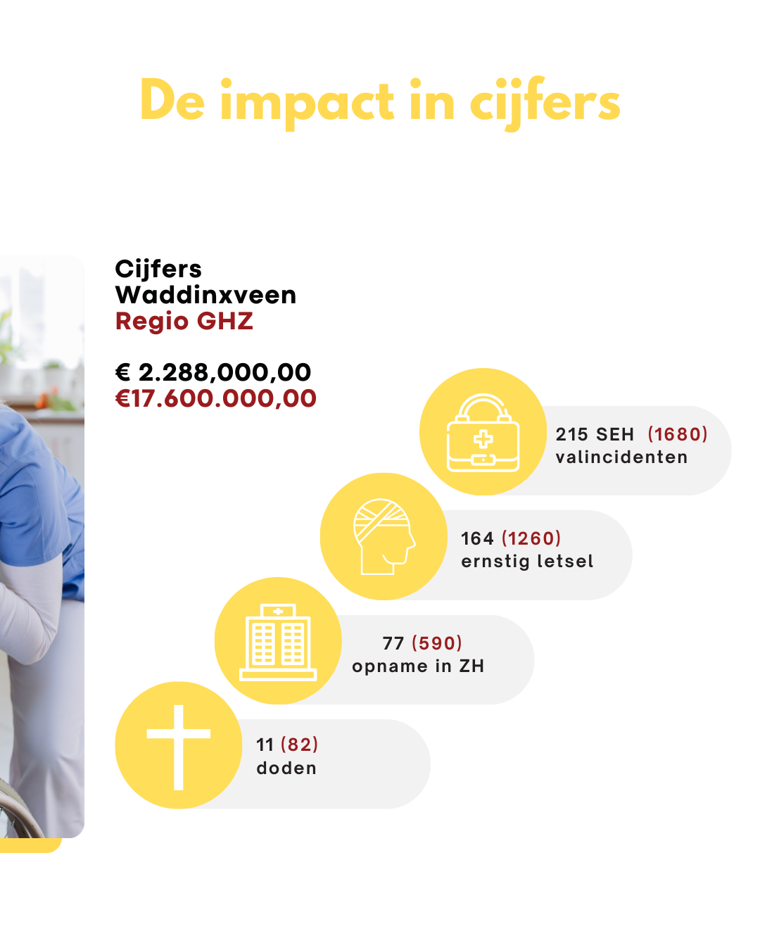 Voorbeeld van social media