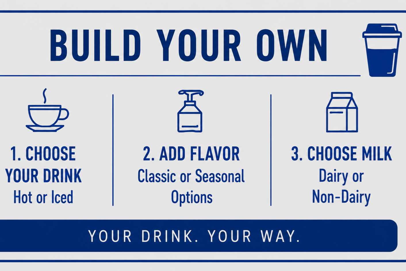 Blue and white drink customization chart: choose drink, add flavor, choose milk, with cup icon and slogan.