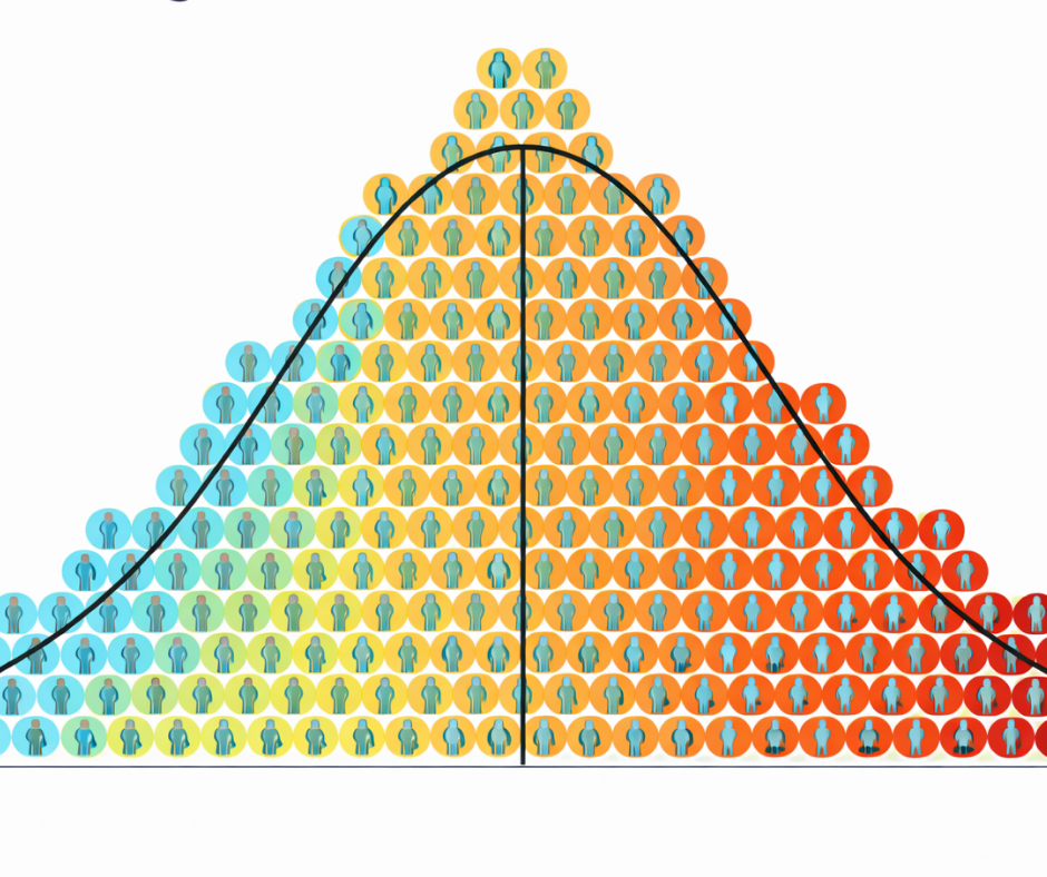 A bell curve diagram created from icons of people, shifting in color from blue on the left to red on the right.