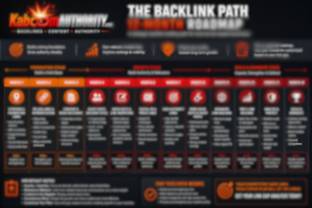 Dark infographic titled “The Backlink Path” with orange and red sections showing a backlink strategy flow.