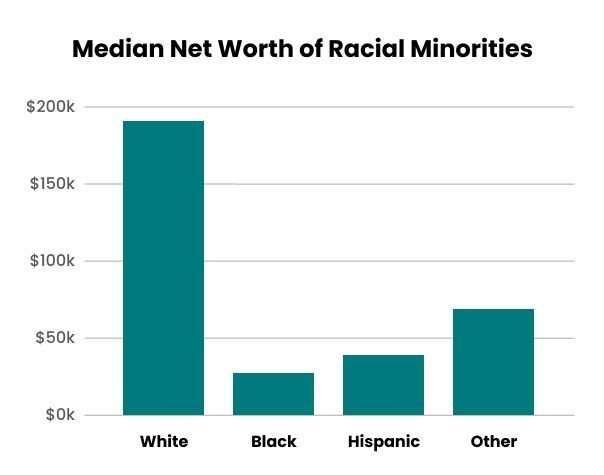Closing The Financial Literacy Gap in the Black Community