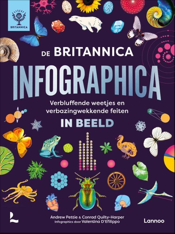 Christopher Lloyd; De Britannica Infographica