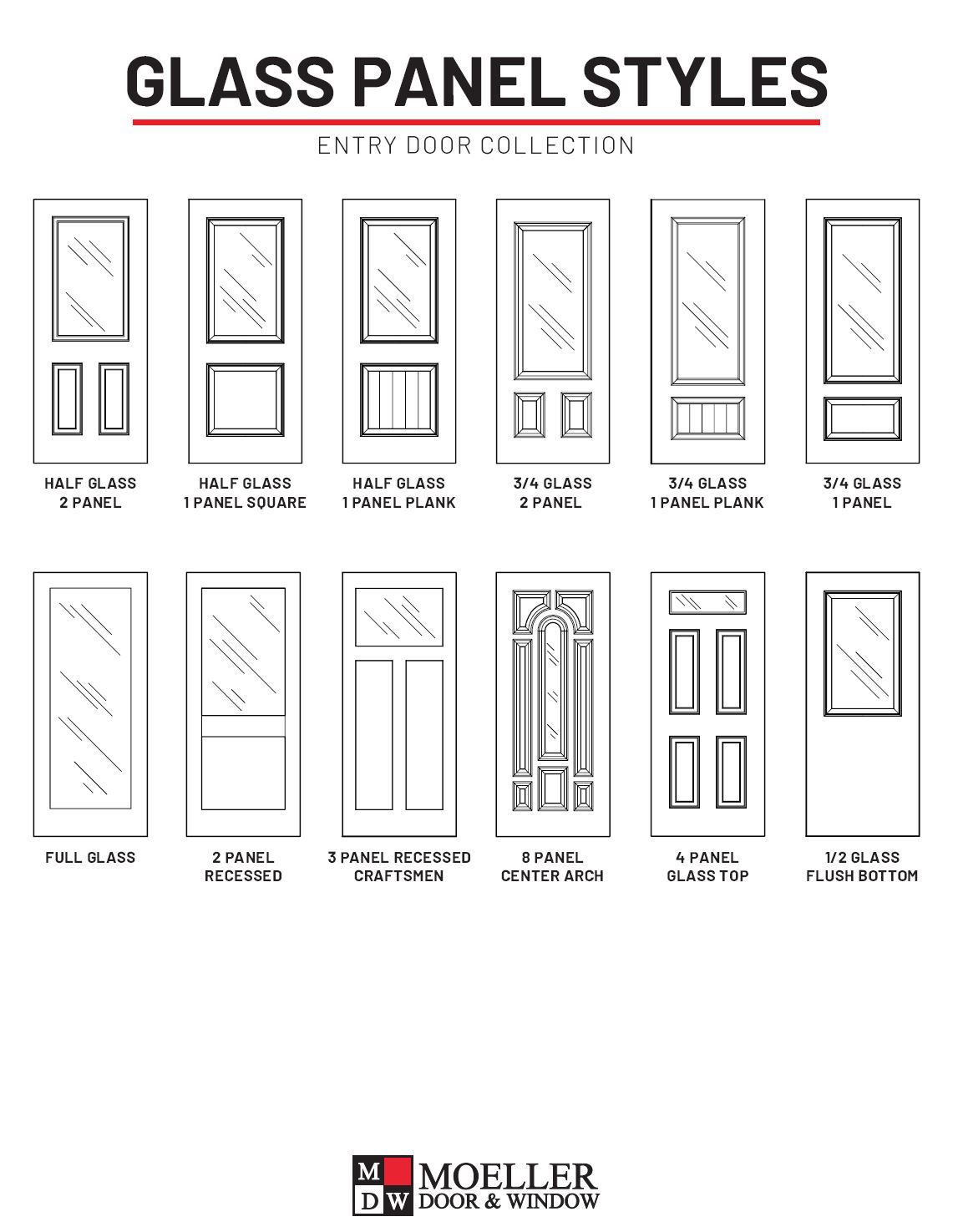 Moeller Door & Windows | Let Us Open Doors & Windows for You