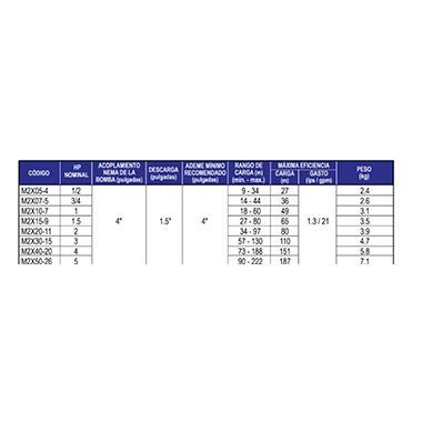Motobombas sumergibles de 4 pulgadas serie m2x  (para 2 LPS)