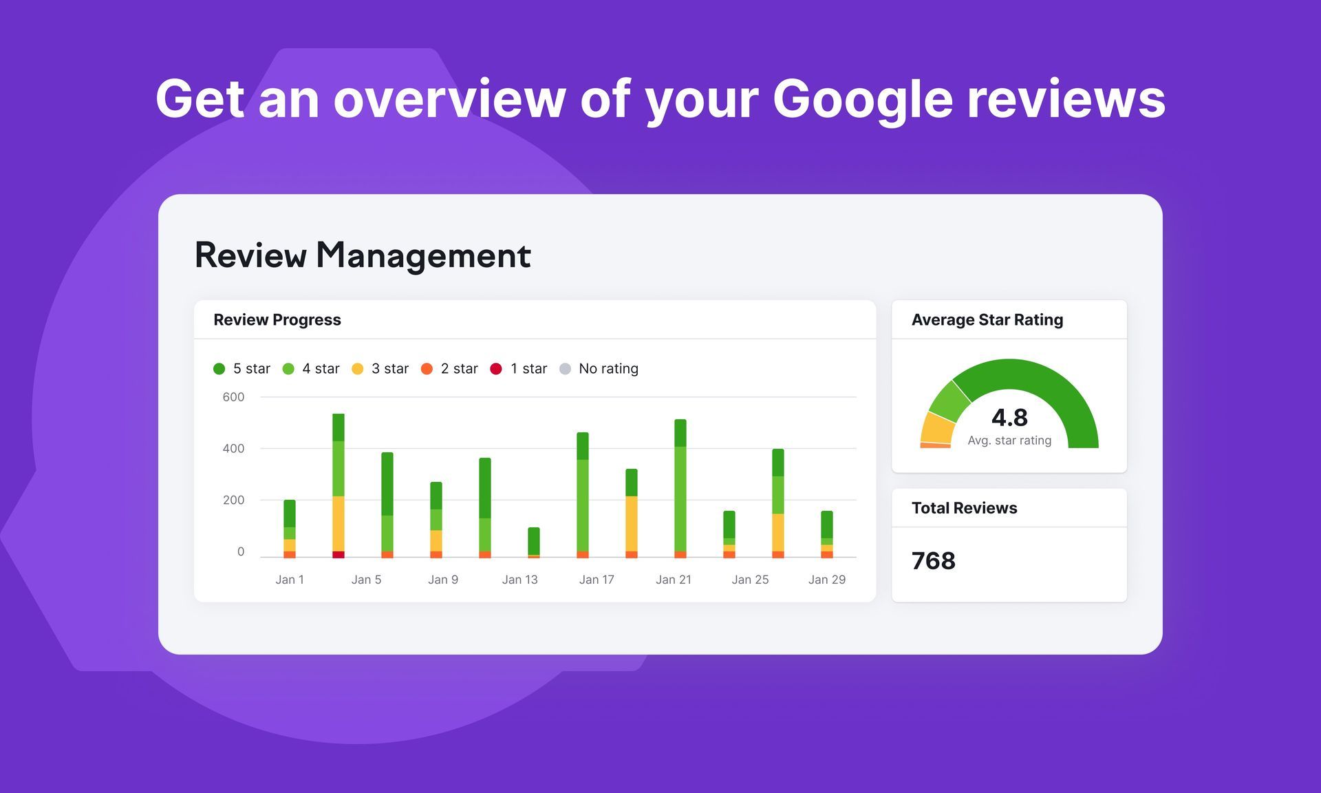 Google review management software