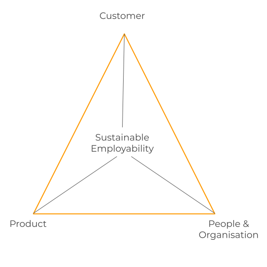 HR Sustainable Employability model HR Sustainable Employability model