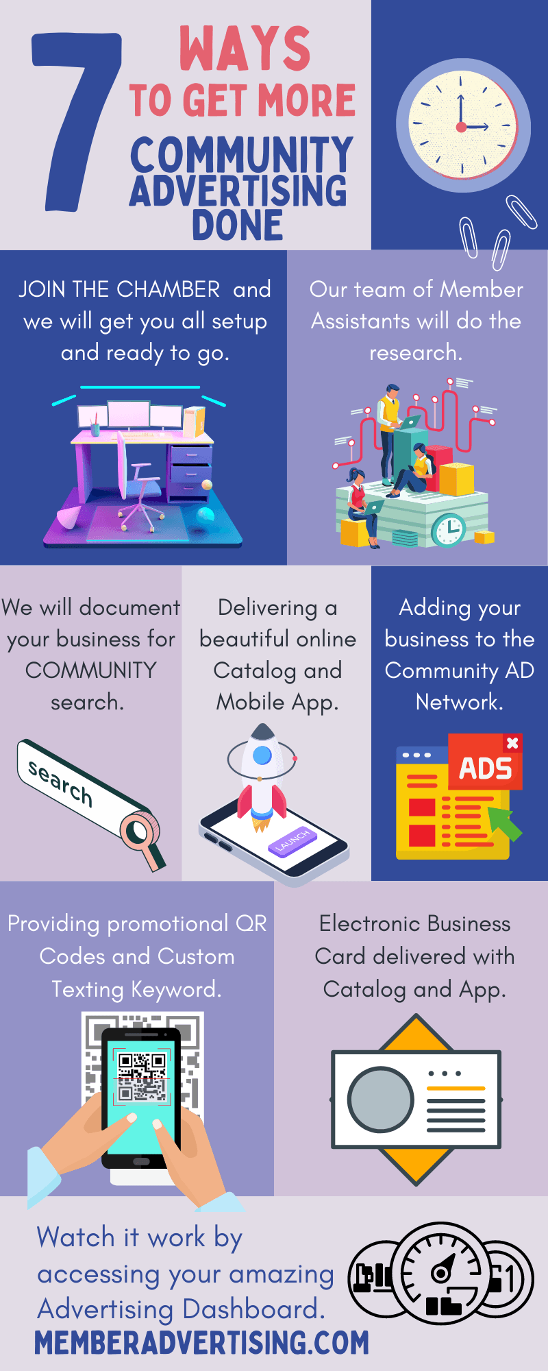 Infographic: 7 ways to get more community advertising done.  Text and illustrations about marketing.  memberadvertising.com