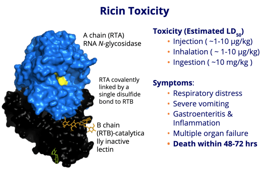 Biotech Awareness -- Organism Pathogenicity Biotech Awareness -- Organism Pathogenicity