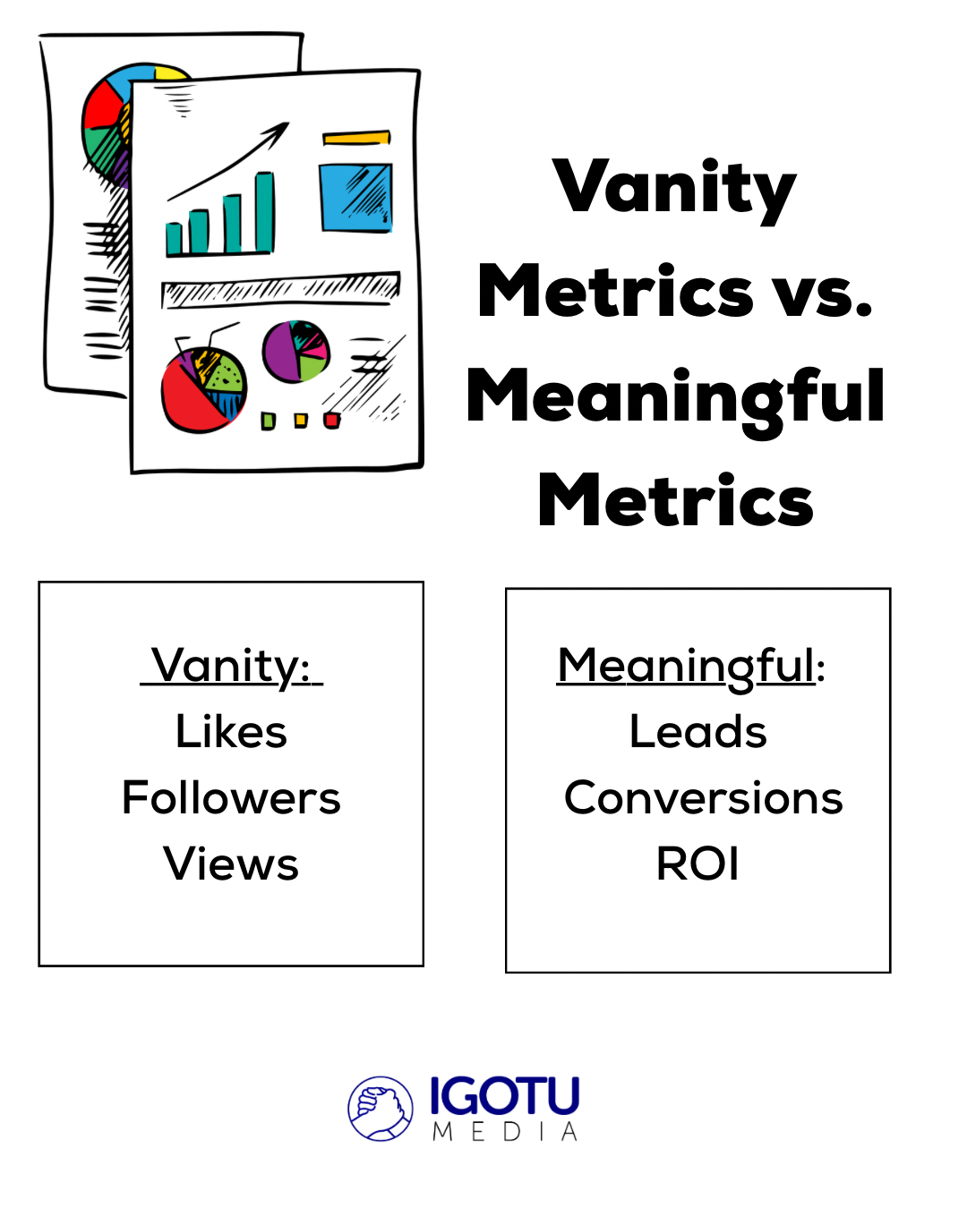 Graphic comparing Graphic comparing vanity metrics and meaningful metrics with charts and labels on white background