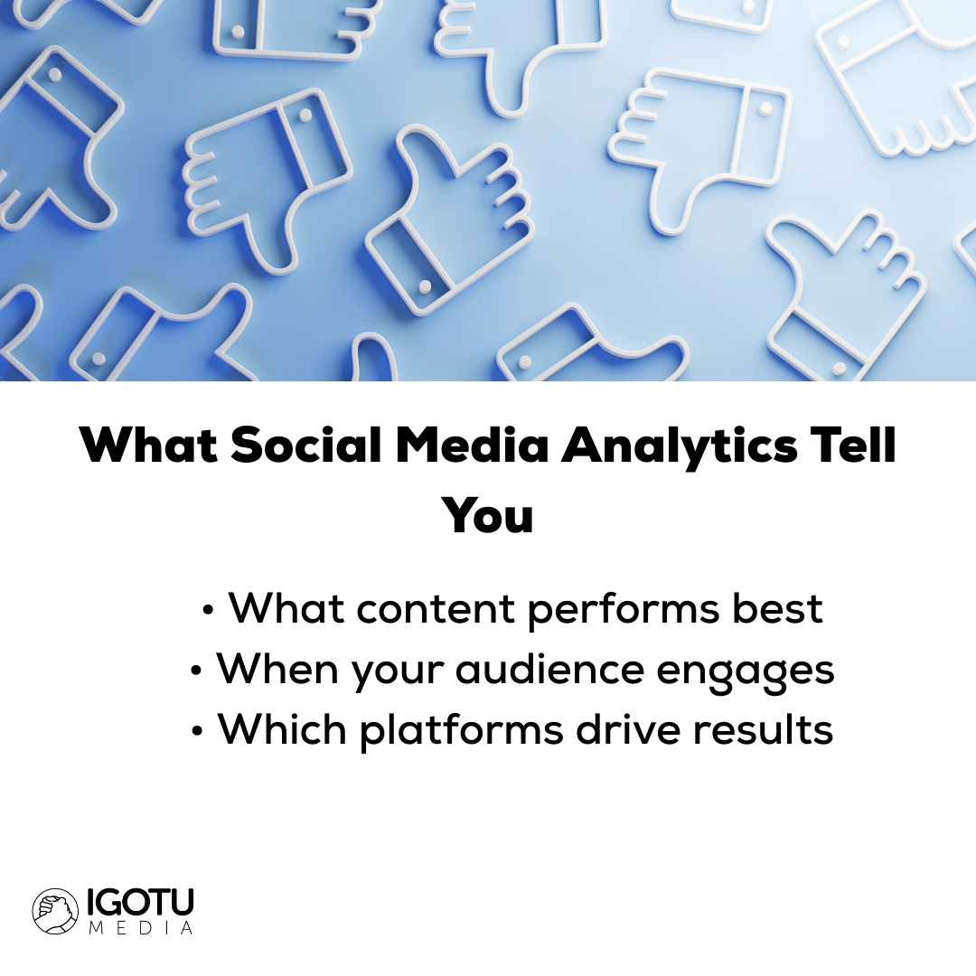 Graphic with thumbs-up/down icons: highlights what social media analytics tell: best content, engagement times, and result-driving platforms. Blue social media icons above a white banner reading “What Social Media Analytics Tell You” with three bullet points.