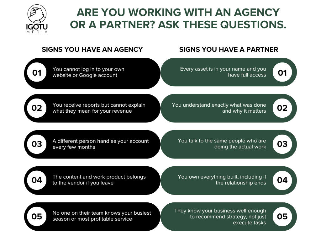 Infographic comparing signs you have an agency versus signs you have a partner, in black and green panels.