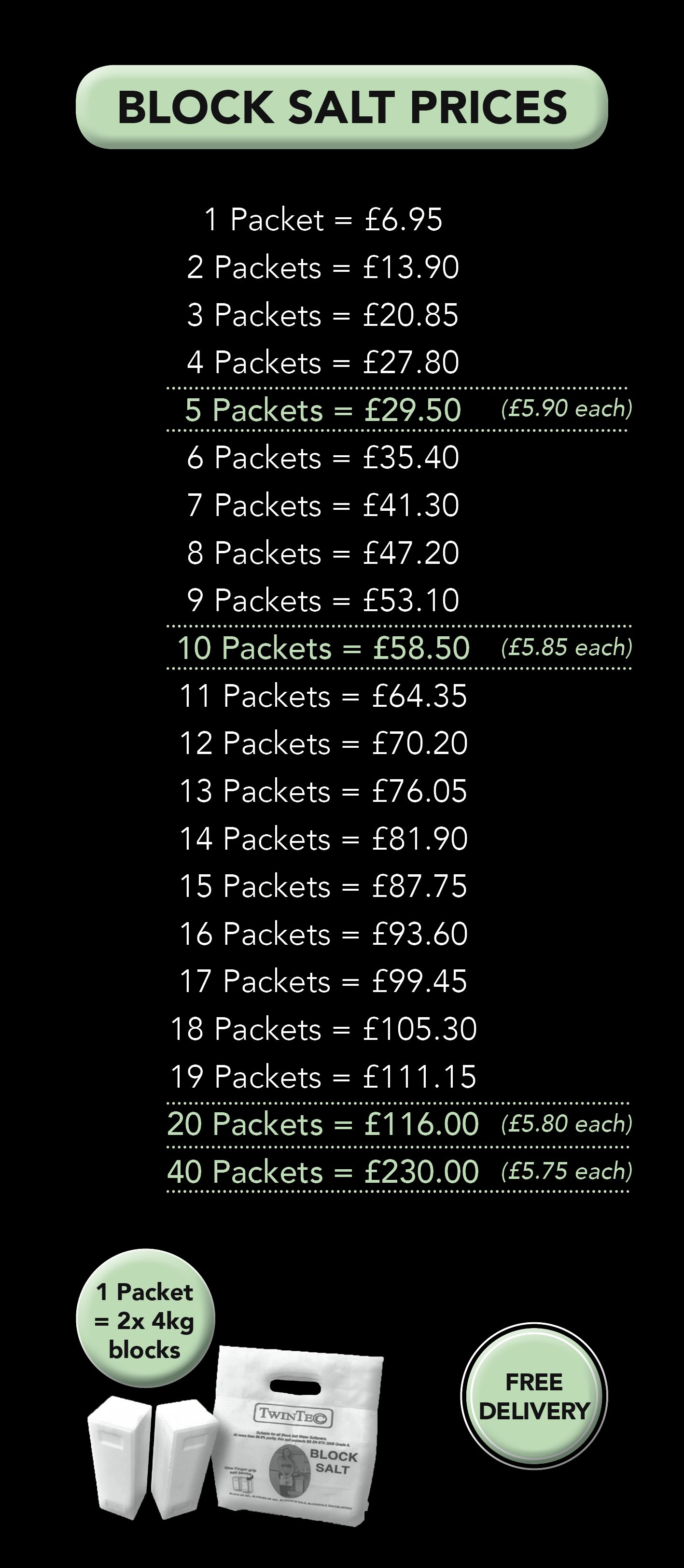 Water Softener Salt Suffolk Essex Patmore Water Softeners