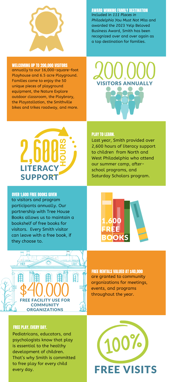 Colorful literacy infographic with ribbon, book, and stats like 200,000, 2,600, 940,000, 100% free visits
