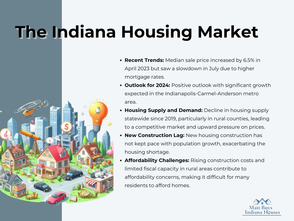 infographic illustration on the Indiana housing market
