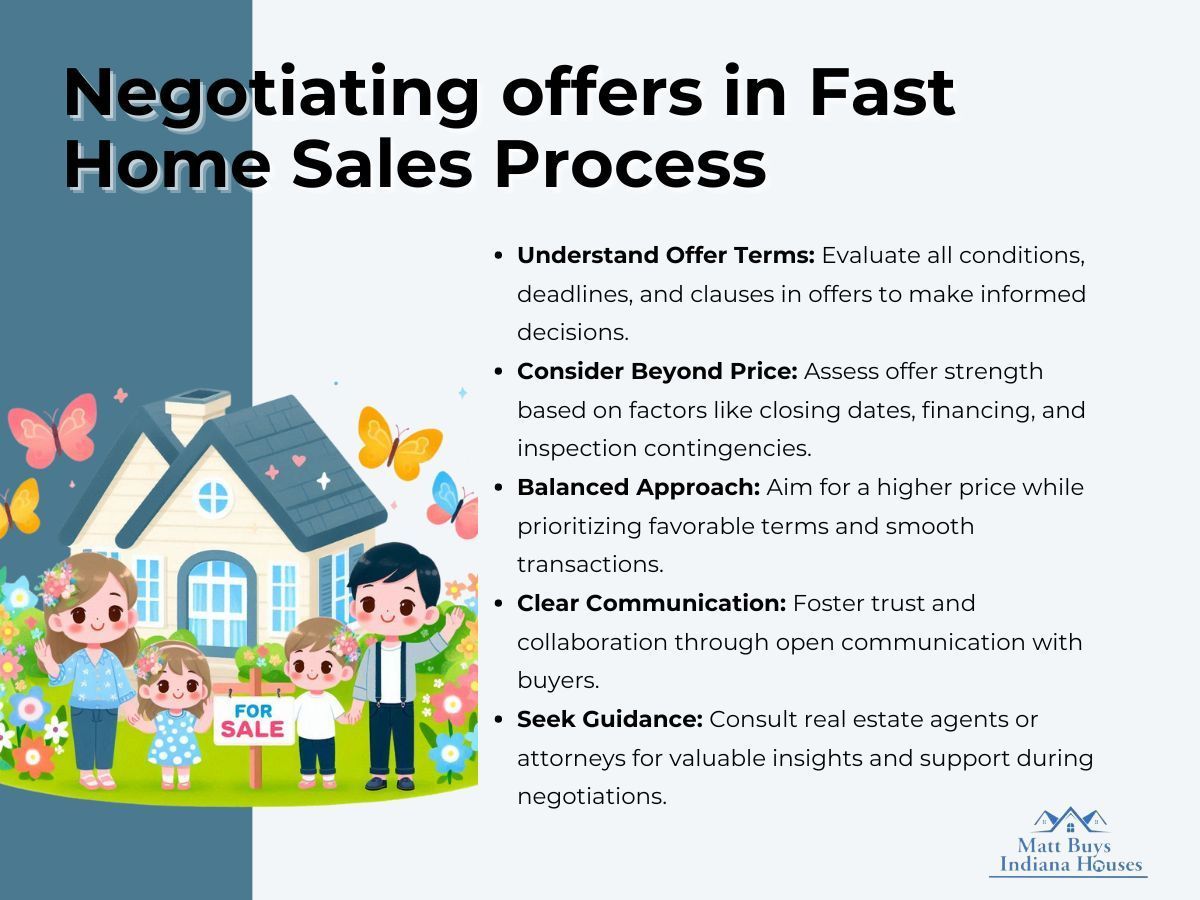 Infographic illustration on negotiating offers in fast home sale process