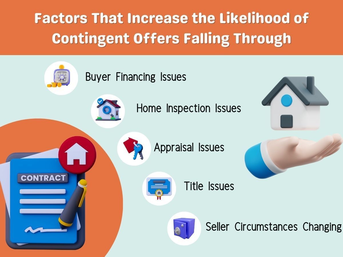 FActors