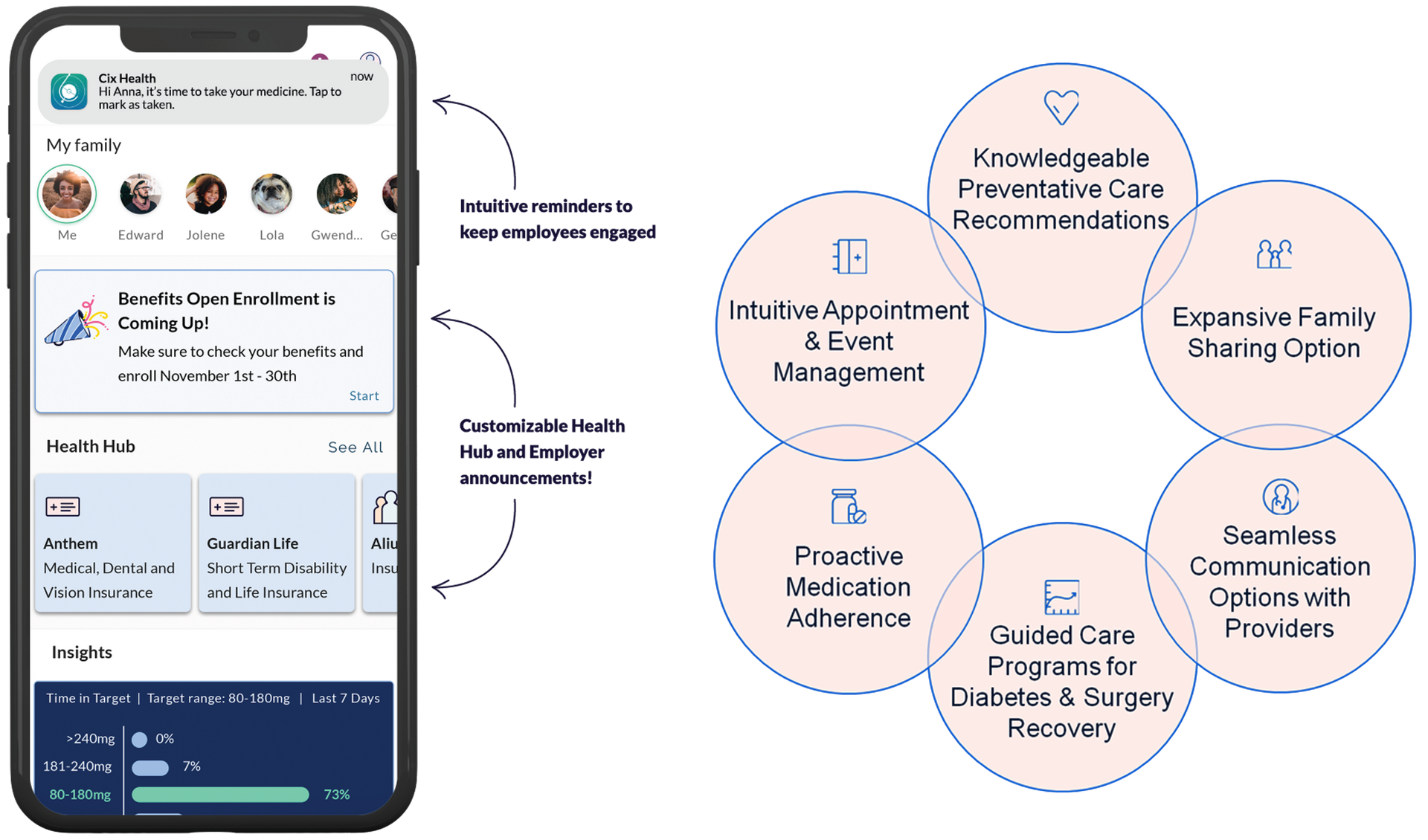 EBHub MobileVue App Employee Holistic Engagement Engine