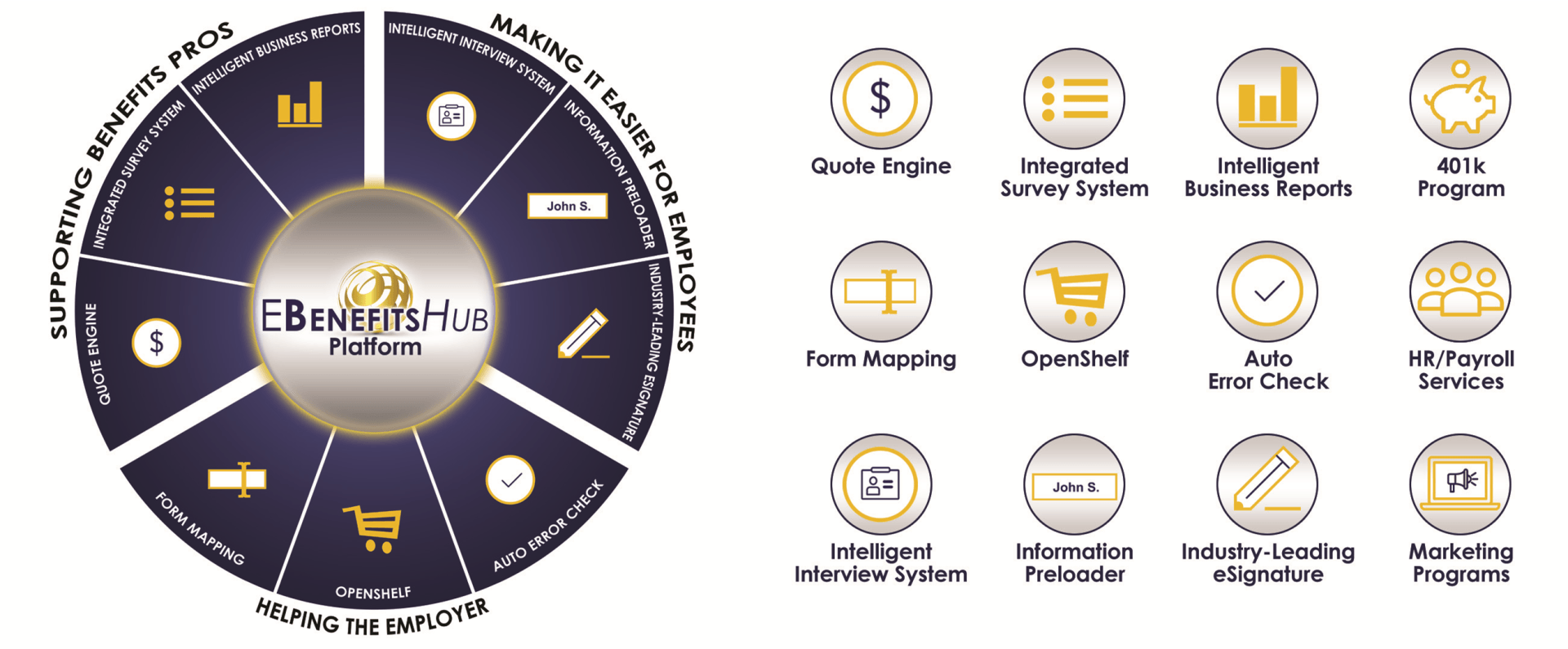 EBenefitsHub Non-Insurance Solutions Platform