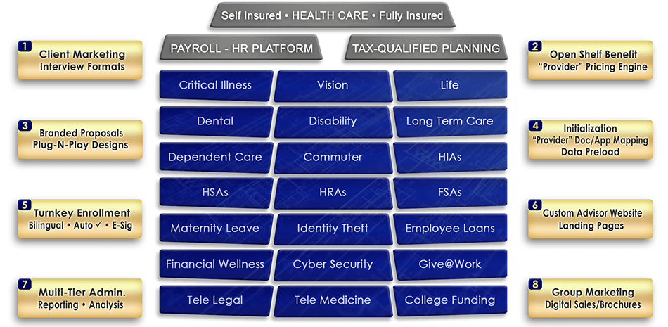 EBenefits Hub Core Partners