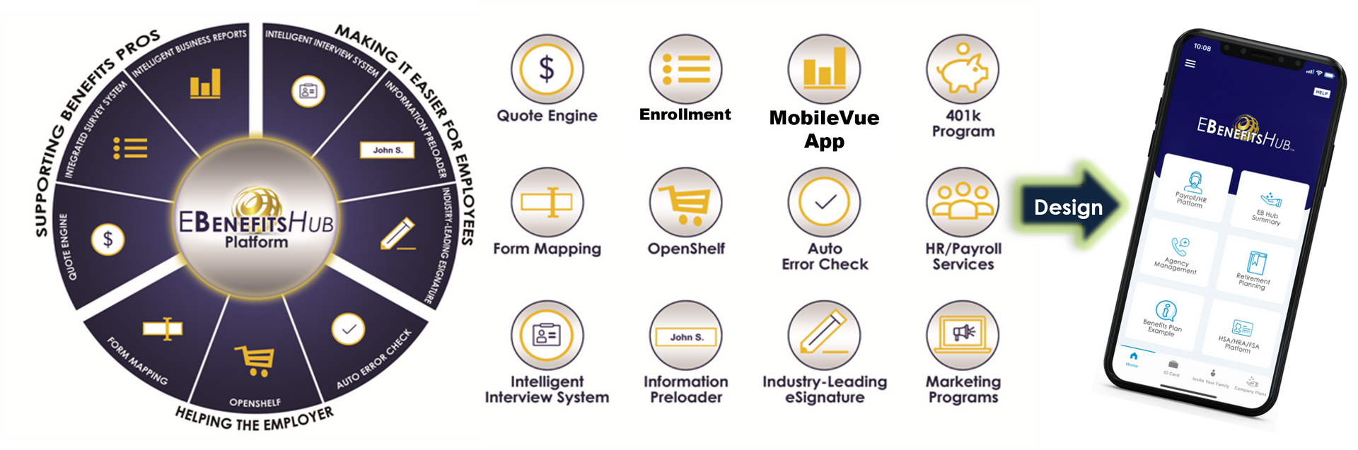 EBHub edge to edge dashboard