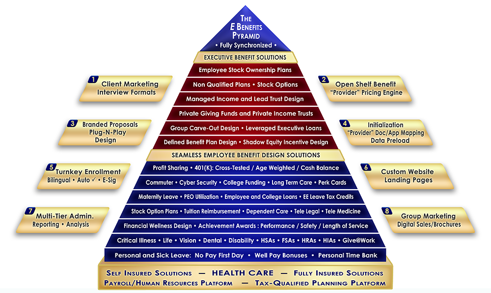 Solutions Pyramid