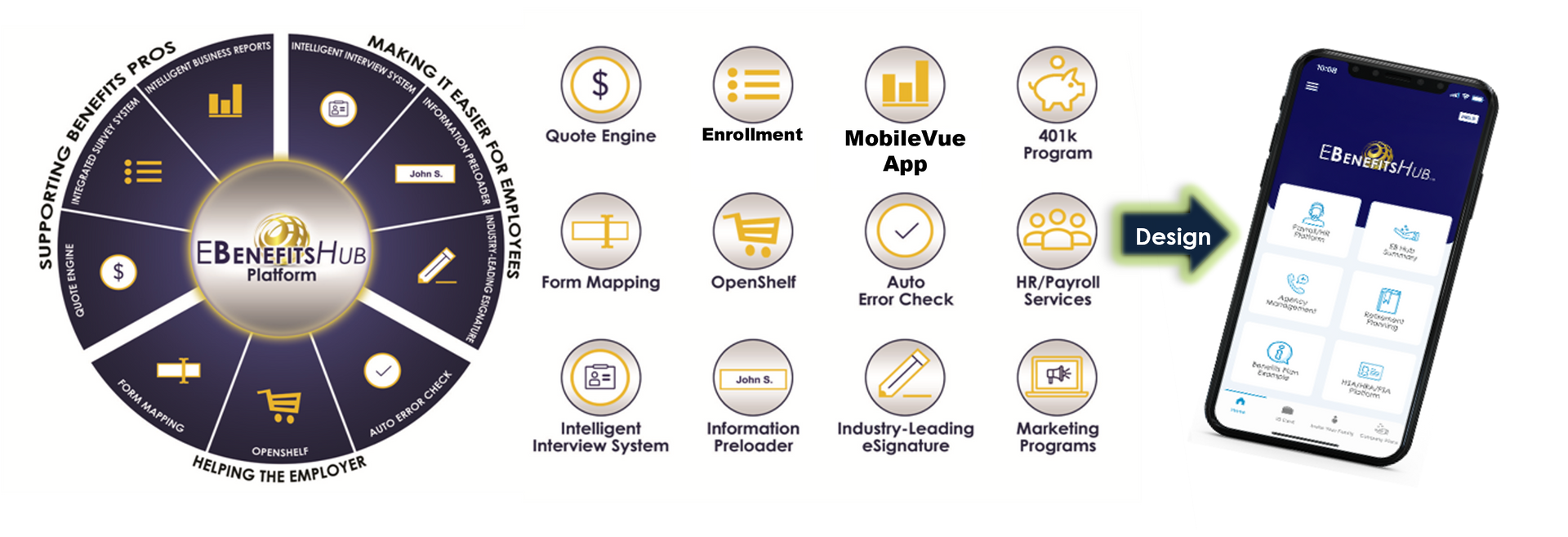 The EBenefits Hub Edge-To-Edge Dashboard